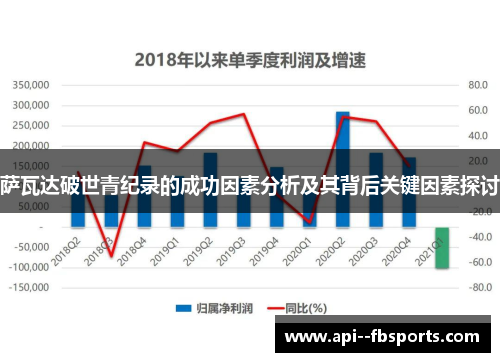 萨瓦达破世青纪录的成功因素分析及其背后关键因素探讨 萨瓦达破世青纪录的成功因素分析及其背后关键因素探讨