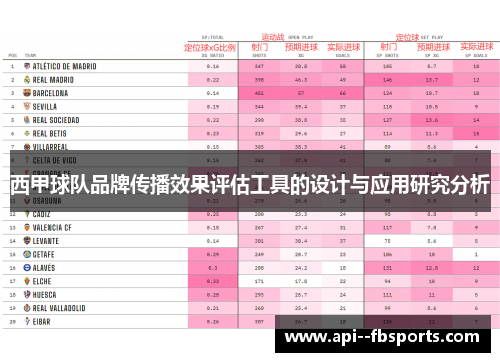 西甲球队品牌传播效果评估工具的设计与应用研究分析