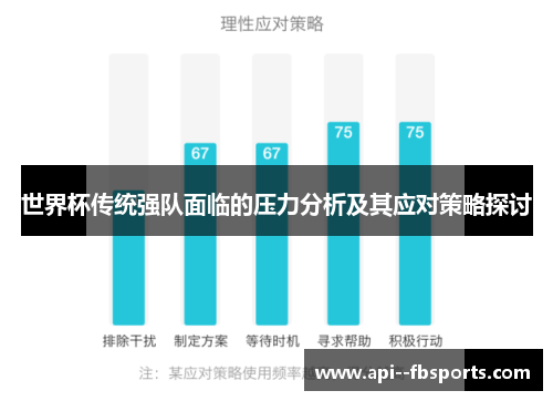 世界杯传统强队面临的压力分析及其应对策略探讨