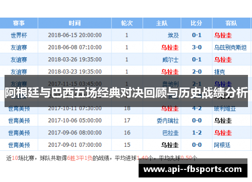 阿根廷与巴西五场经典对决回顾与历史战绩分析 阿根廷与巴西五场经典对决回顾与历史战绩分析